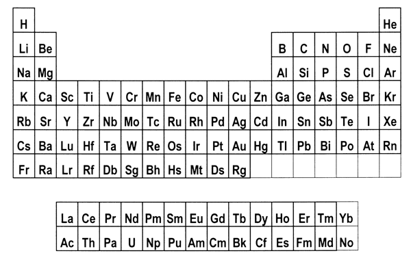 for the Periodic Table?